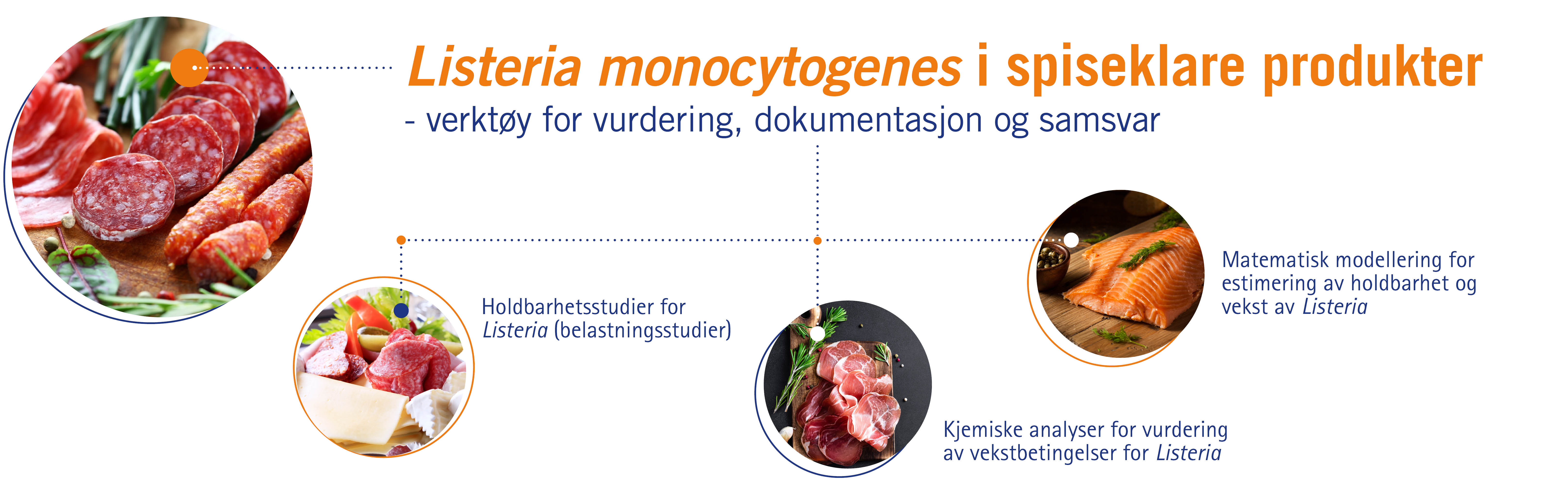 Listeria monocytogenes i spiseklare produkter